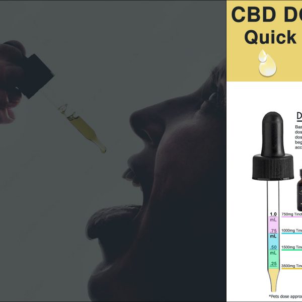 CBD Dosage Chart