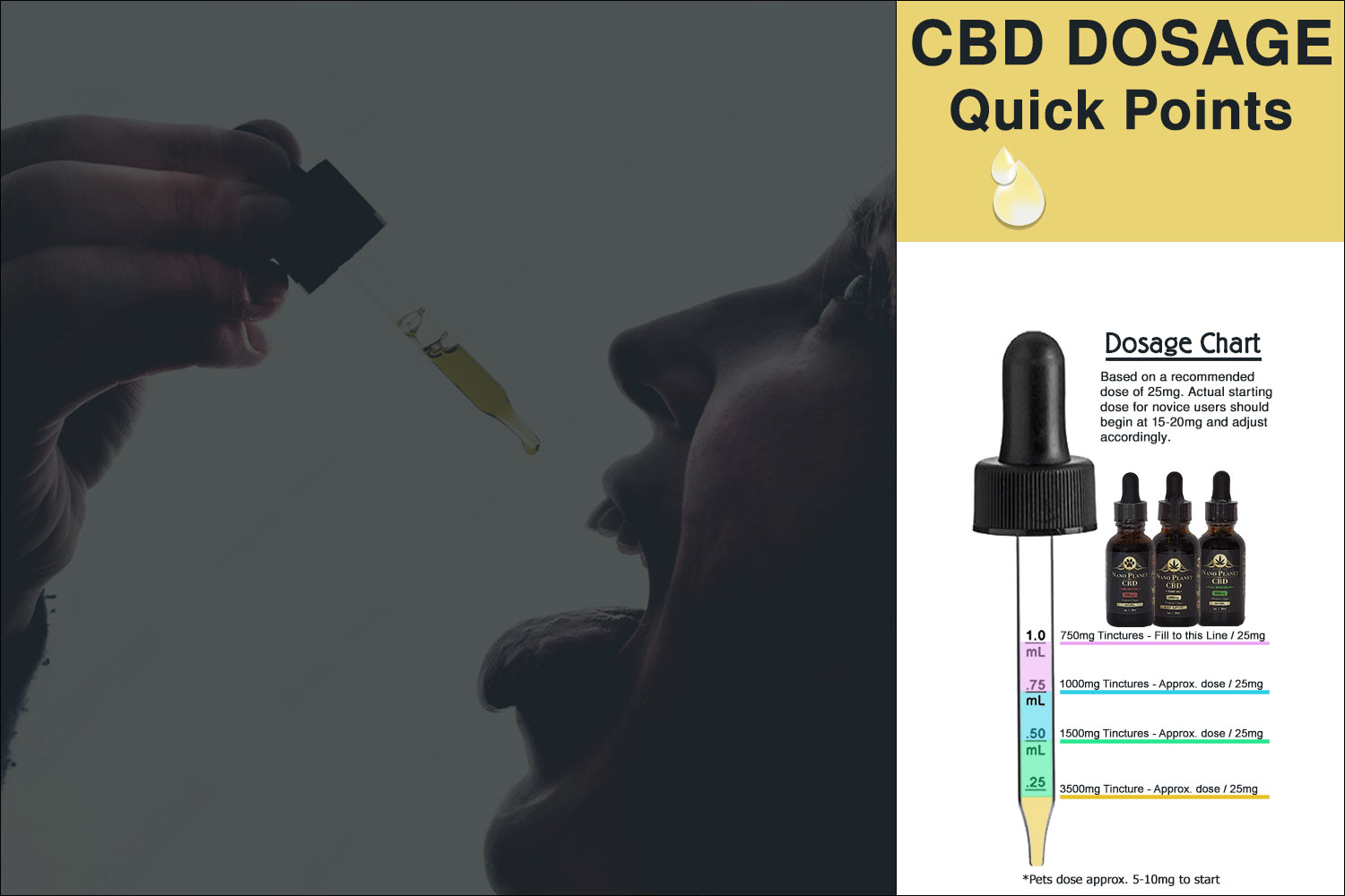 CBD Dosage Chart