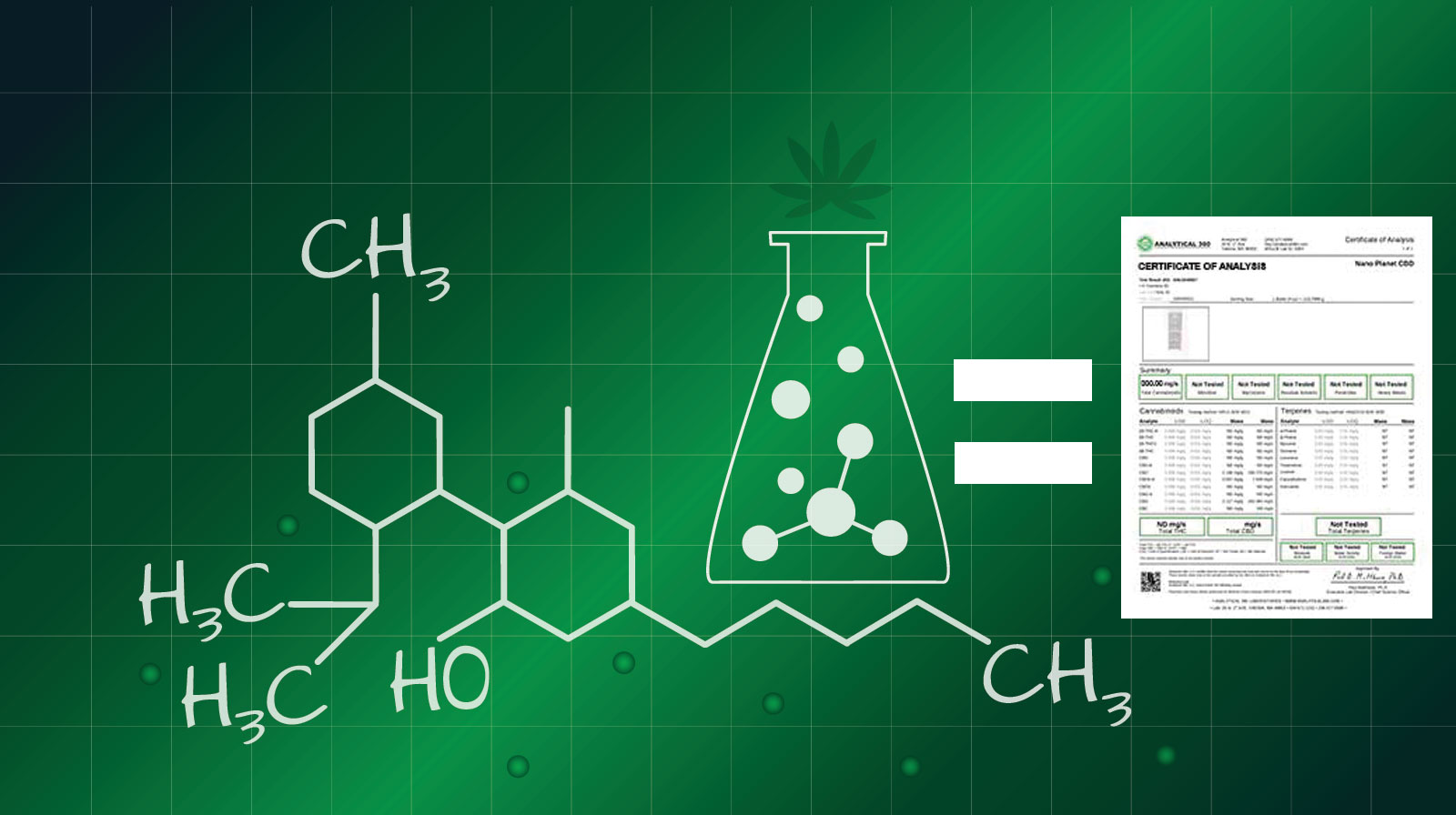What is a CBD Certificate of Analysis